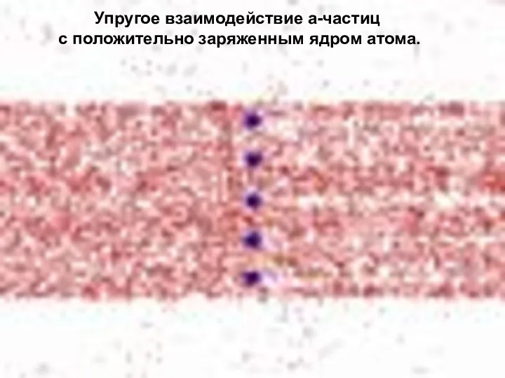 Упругое взаимодействие a-частиц с положительно заряженным ядром атома.