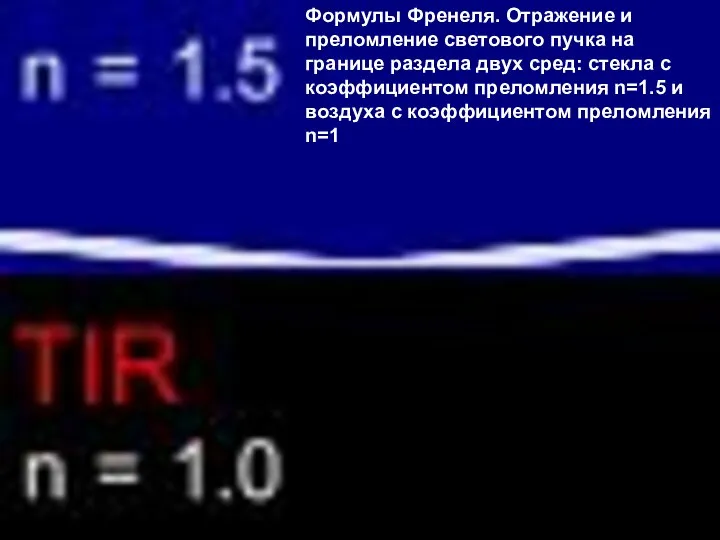 Формулы Френеля. Отражение и преломление светового пучка на границе раздела