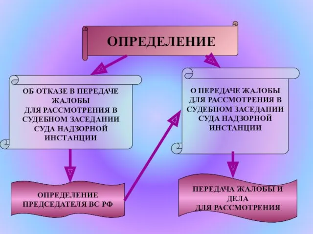 ОПРЕДЕЛЕНИЕ ОБ ОТКАЗЕ В ПЕРЕДАЧЕ ЖАЛОБЫ ДЛЯ РАССМОТРЕНИЯ В СУДЕБНОМ