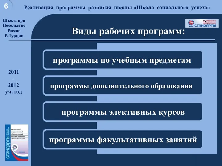 Хорошая школа для достойной жизни Реализация программы развития школы «Школа