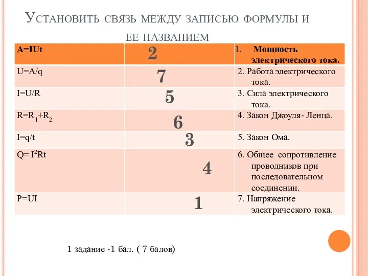 Установить связь между записью формулы и ее названием 2 7