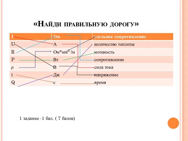 «Найди правильную дорогу» 1 задание -1 бал. ( 7 балов)