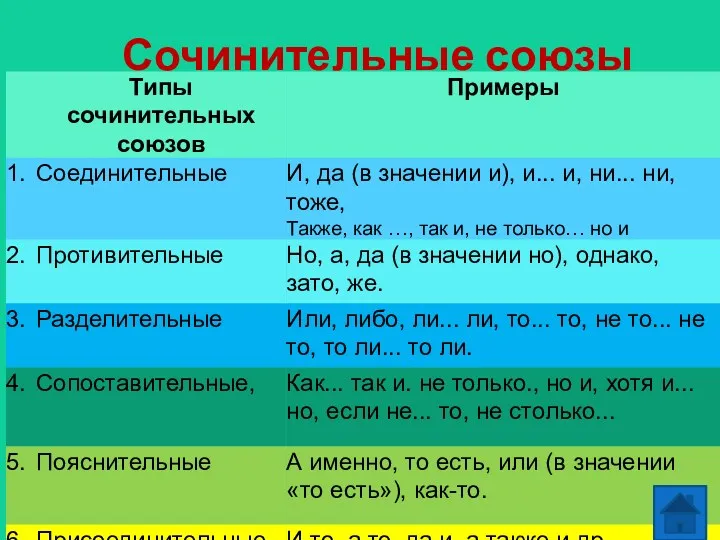 Сочинительные союзы