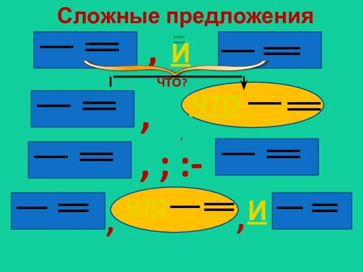 Сложные предложения , , ; :- = , , , И