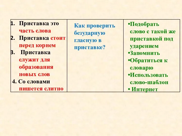 Как проверить безударную гласную в приставке? Подобрать слово с такой