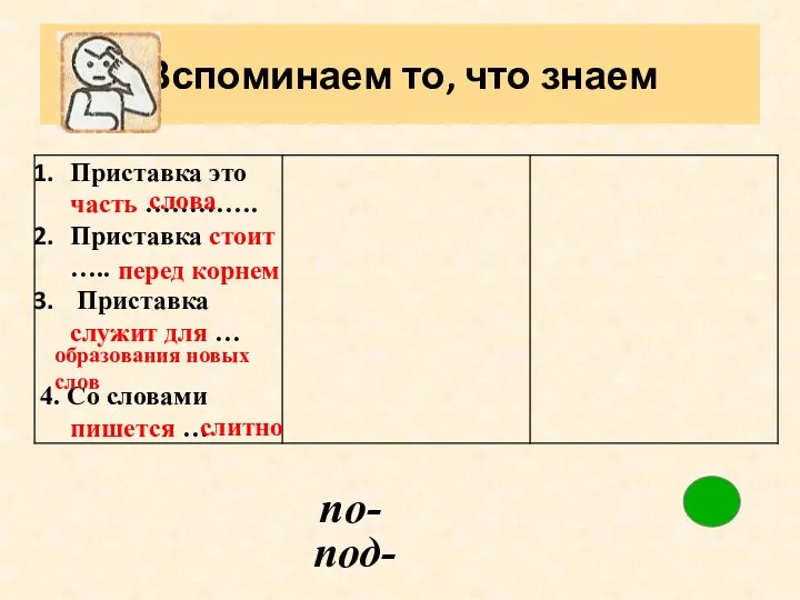 слова перед корнем образования новых слов слитно по- под- Вспоминаем то, что знаем