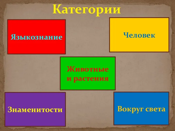 Языкознание Человек Животные и растения Вокруг света Знаменитости Категории