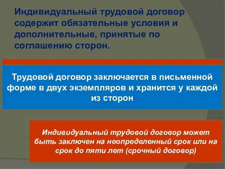 Индивидуальный трудовой договор содержит обязательные условия и дополнительные, принятые по