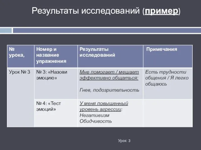 Урок 3 Результаты исследований (пример)