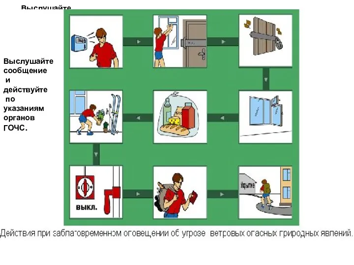 Выслушайте сообщение и действуйте по указаниям органов ГОЧС. Выслушайте сообщение и действуйте по указаниям органов ГОЧС.