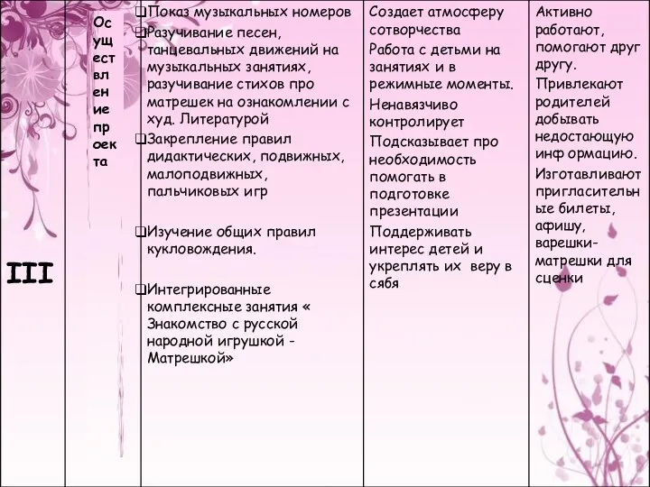 Осуществление проекта