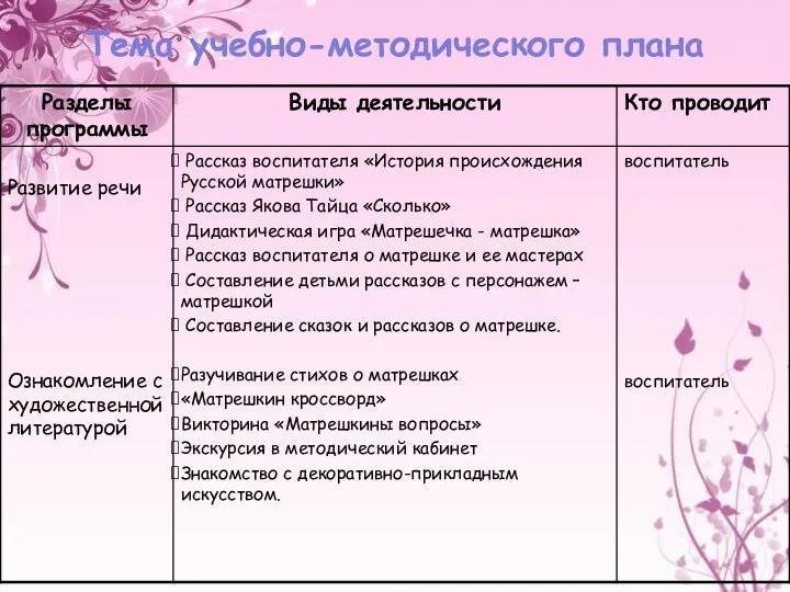 Тема учебно-методического плана