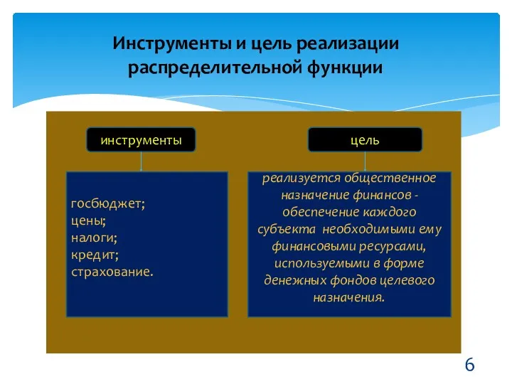 6 Инструменты и цель реализации распределительной функции инструменты цель госбюджет; цены; налоги; кредит;