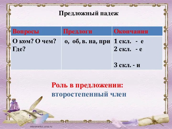 Роль в предложении: второстепенный член Предложный падеж