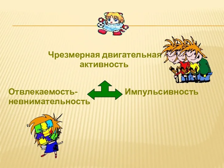 Чрезмерная двигательная активность Импульсивность Отвлекаемость-невнимательность