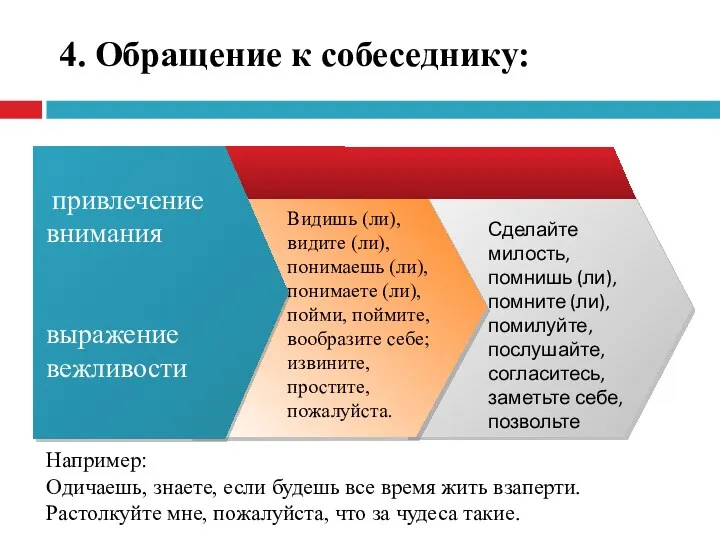 4. Обращение к собеседнику: Например: Одичаешь, знаете, если будешь все