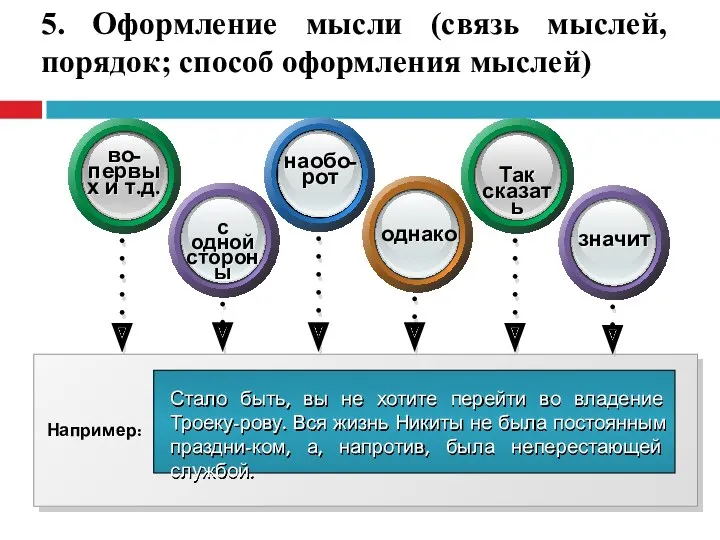 5. Оформление мысли (связь мыслей, порядок; способ оформления мыслей)