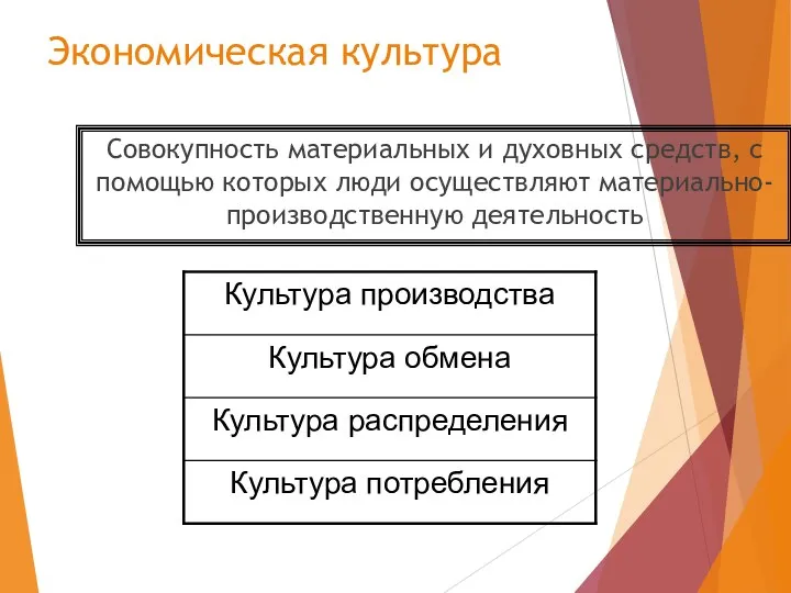 Экономическая культура Совокупность материальных и духовных средств, с помощью которых люди осуществляют материально-производственную деятельность