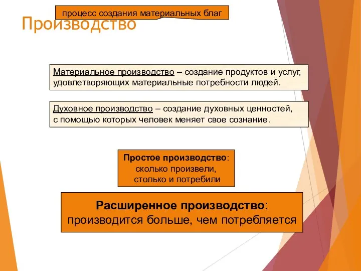 Производство Материальное производство – создание продуктов и услуг, удовлетворяющих материальные