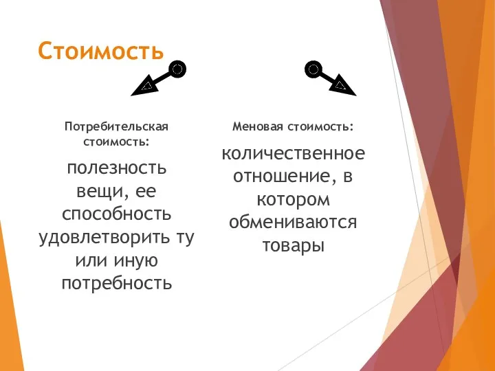 Стоимость Потребительская стоимость: полезность вещи, ее способность удовлетворить ту или