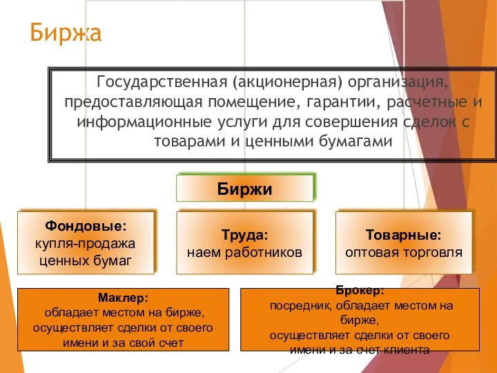 Биржа Государственная (акционерная) организация, предоставляющая помещение, гарантии, расчетные и информационные