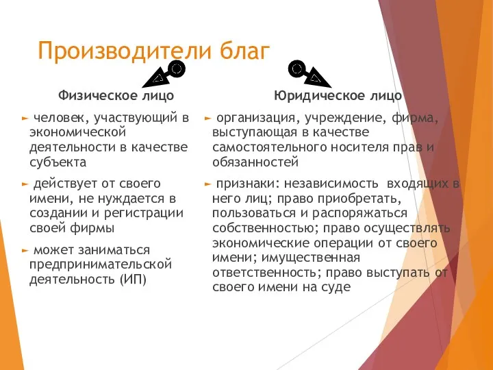 Производители благ Физическое лицо человек, участвующий в экономической деятельности в