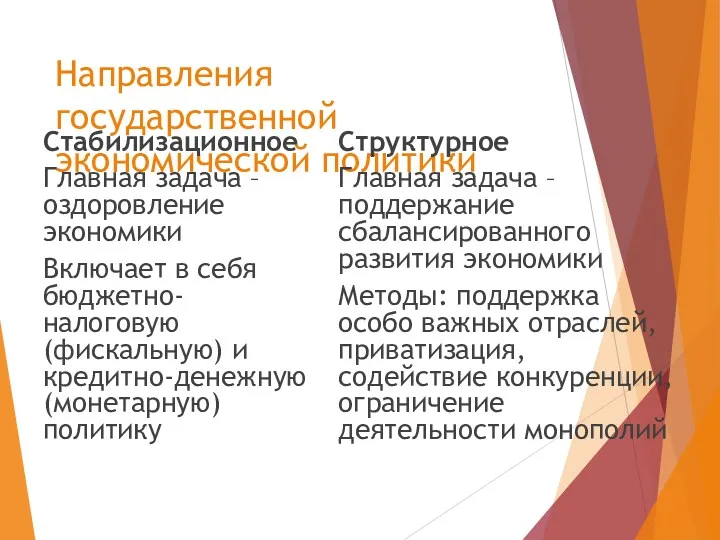 Направления государственной экономической политики Стабилизационное Главная задача – оздоровление экономики