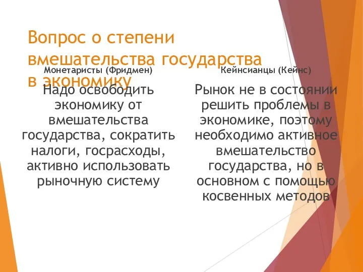 Вопрос о степени вмешательства государства в экономику Монетаристы (Фридмен) Надо