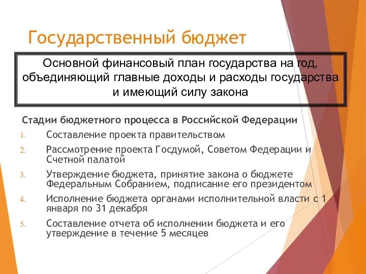 Государственный бюджет Стадии бюджетного процесса в Российской Федерации Составление проекта