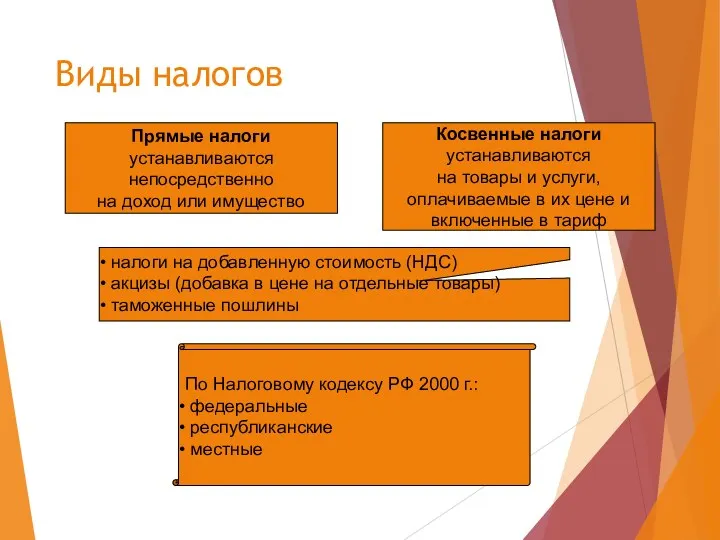 Виды налогов Прямые налоги устанавливаются непосредственно на доход или имущество