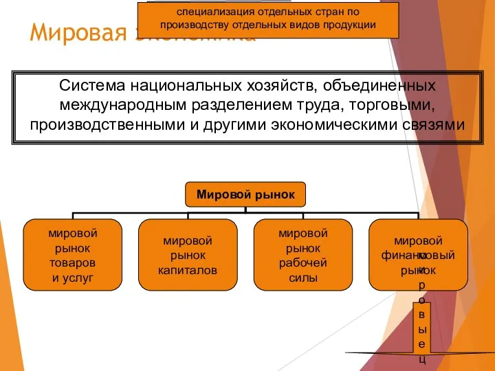 Мировая экономика Система национальных хозяйств, объединенных международным разделением труда, торговыми,