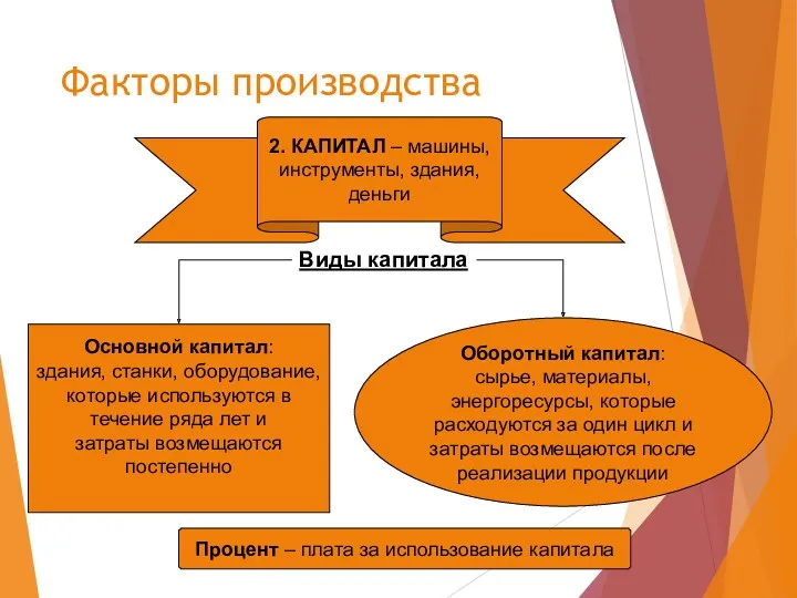 Основной капитал: здания, станки, оборудование, которые используются в течение ряда