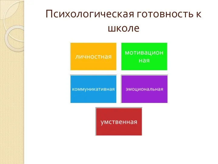 Психологическая готовность к школе