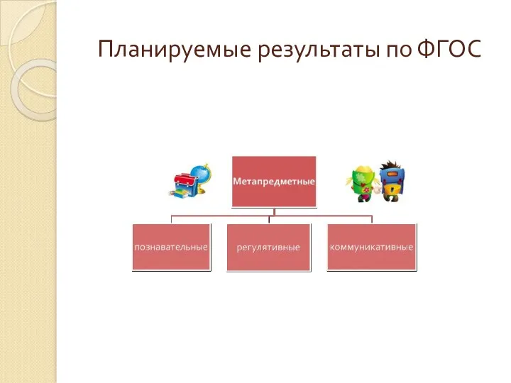 Планируемые результаты по ФГОС