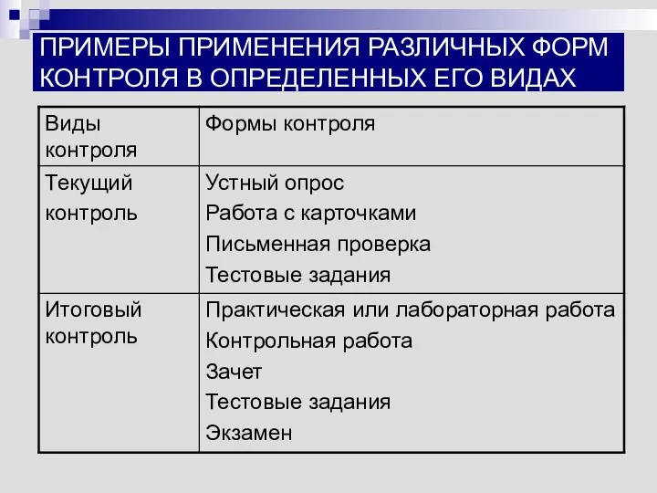 ПРИМЕРЫ ПРИМЕНЕНИЯ РАЗЛИЧНЫХ ФОРМ КОНТРОЛЯ В ОПРЕДЕЛЕННЫХ ЕГО ВИДАХ