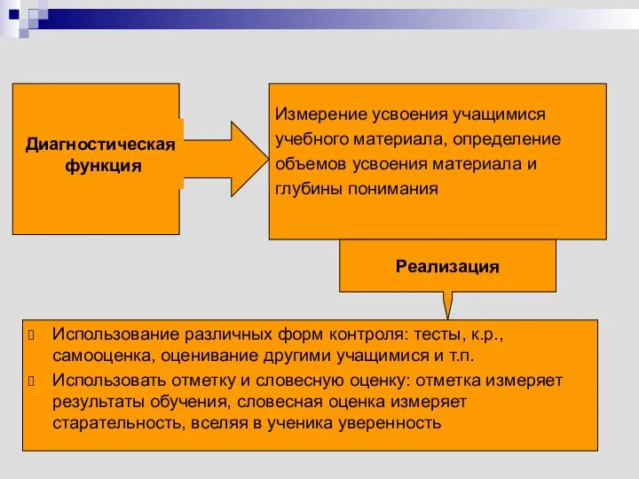 Диагностическая функция Измерение усвоения учащимися учебного материала, определение объемов усвоения