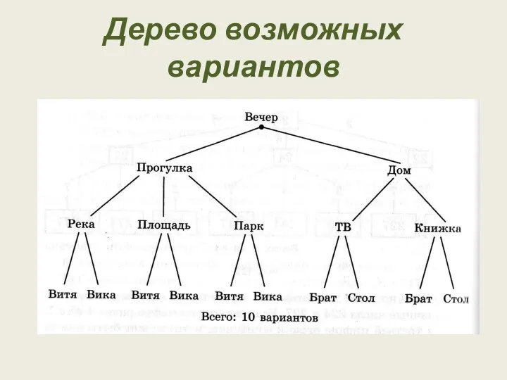 Дерево возможных вариантов