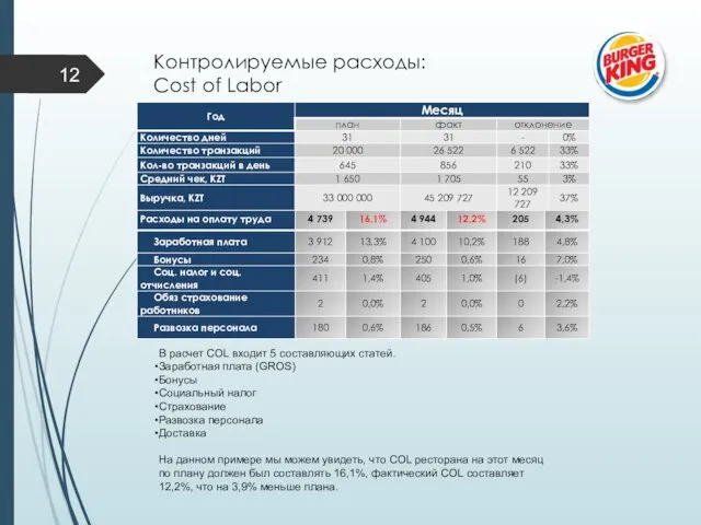 Контролируемые расходы: Cost of Labor В расчет COL входит 5
