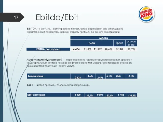 Ebitda/Ebit EBITDA – ( англ. яз. - earning before interest,