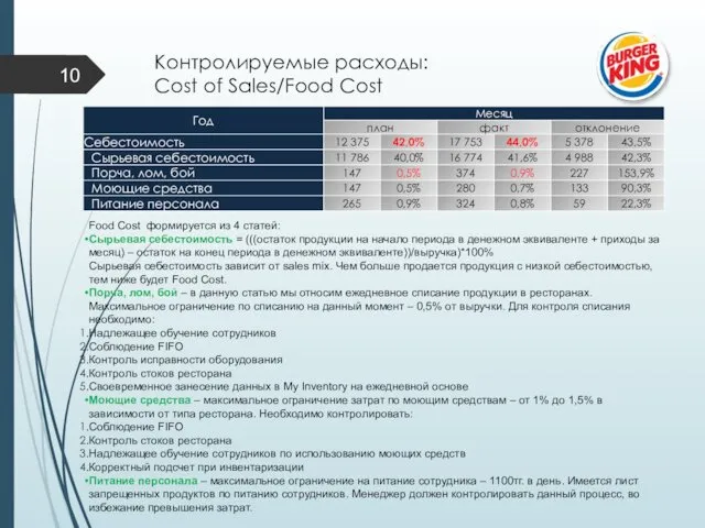 Контролируемые расходы: Cost of Sales/Food Cost Food Cost формируется из