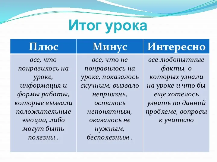 Итог урока