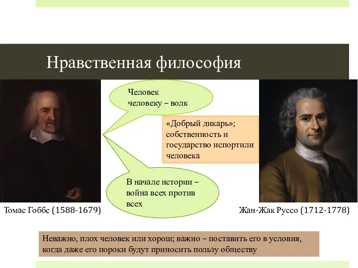 Нравственная философия Человек человеку – волк Томас Гоббс (1588-1679) Жан-Жак