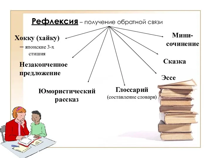 Рефлексия – получение обратной связи Эссе Мини-сочинение Глоссарий (составление словаря) Хокку (хайку) –