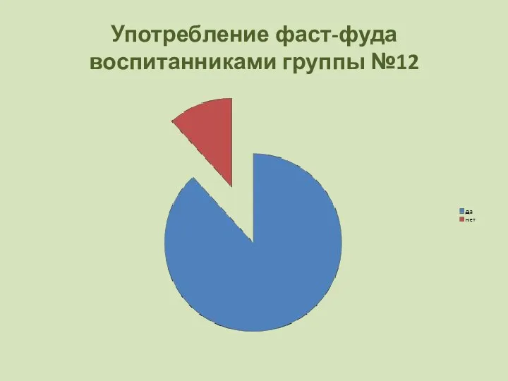 Употребление фаст-фуда воспитанниками группы №12