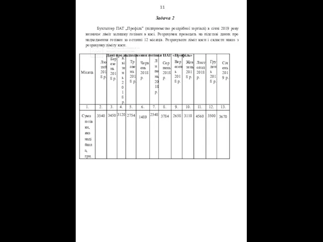 11 Задача 2 Бухгалтер ПАТ „Профіль” (підприємство роздрібної торгівлі) в січні 2019 року