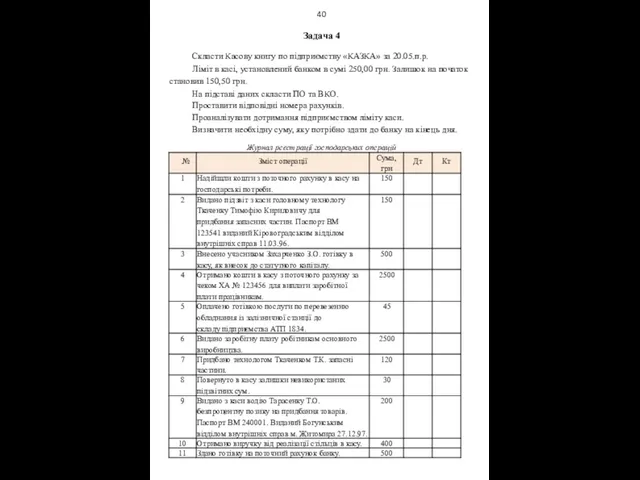 40 Задача 4 Скласти Касову книгу по підприємству «КАЗКА» за