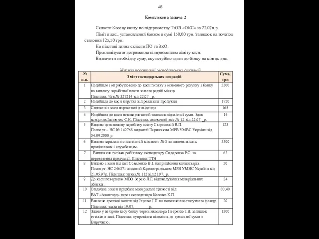 48 Комплексна задача 2 Скласти Касову книгу по підприємству ТзОВ