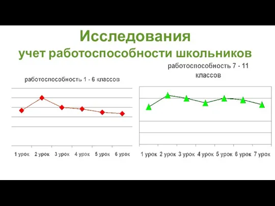 Исследования учет работоспособности школьников