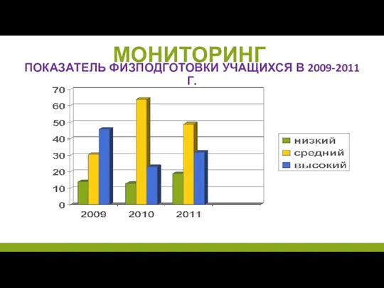 ПОКАЗАТЕЛЬ ФИЗПОДГОТОВКИ УЧАЩИХСЯ В 2009-2011 Г. МОНИТОРИНГ