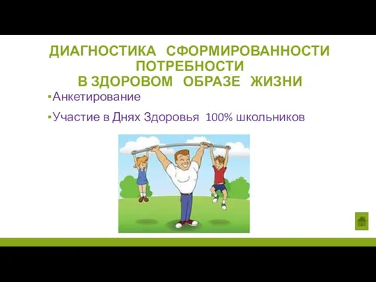 Анкетирование Участие в Днях Здоровья 100% школьников ДИАГНОСТИКА СФОРМИРОВАННОСТИ ПОТРЕБНОСТИ В ЗДОРОВОМ ОБРАЗЕ ЖИЗНИ